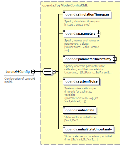 Lorenz96Config_diagrams/Lorenz96Config_p1.png