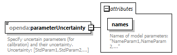 Lorenz96Config_diagrams/Lorenz96Config_p5.png