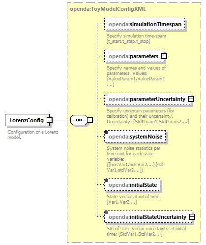 LorenzConfig_diagrams/LorenzConfig_p1.png