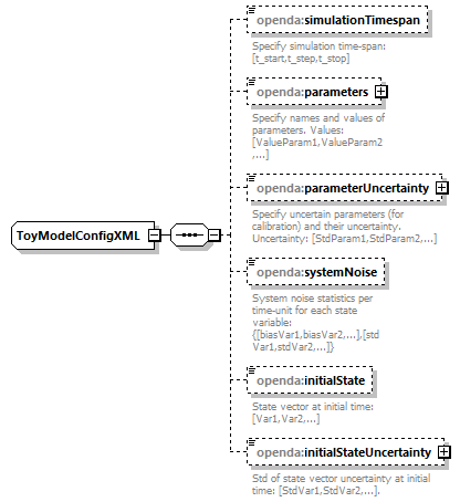 LorenzConfig_diagrams/LorenzConfig_p2.png