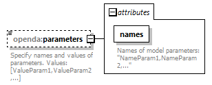 LorenzConfig_diagrams/LorenzConfig_p4.png