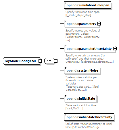 OscillatorConfig_diagrams/OscillatorConfig_p2.png