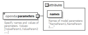 OscillatorConfig_diagrams/OscillatorConfig_p4.png