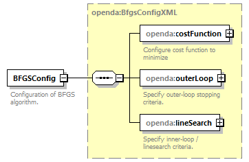 bfgsConfig_diagrams/bfgsConfig_p1.png