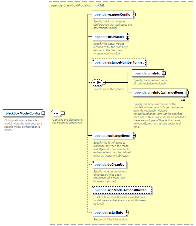 blackBoxModelConfig_diagrams/blackBoxModelConfig_p1.png