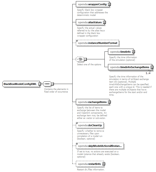 blackBoxModelConfig_diagrams/blackBoxModelConfig_p14.png