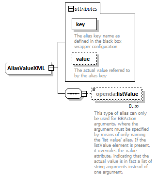 blackBoxModelConfig_diagrams/blackBoxModelConfig_p4.png