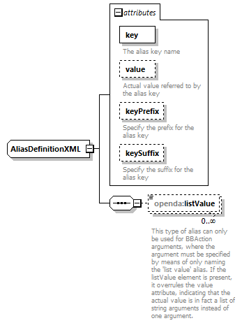 blackBoxModelConfig_diagrams/blackBoxModelConfig_p42.png