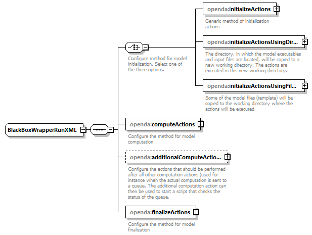 blackBoxModelConfig_diagrams/blackBoxModelConfig_p48.png