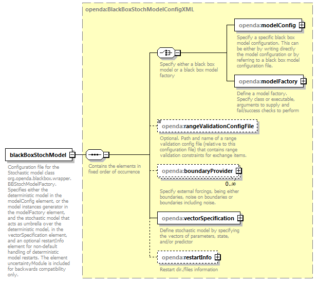blackBoxStochModelConfig_ForHtmlDocOnly_diagrams/blackBoxStochModelConfig_ForHtmlDocOnly_p1.png