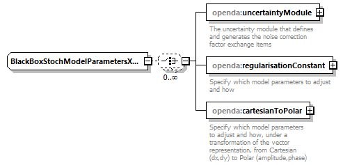 blackBoxStochModelConfig_ForHtmlDocOnly_diagrams/blackBoxStochModelConfig_ForHtmlDocOnly_p12.png