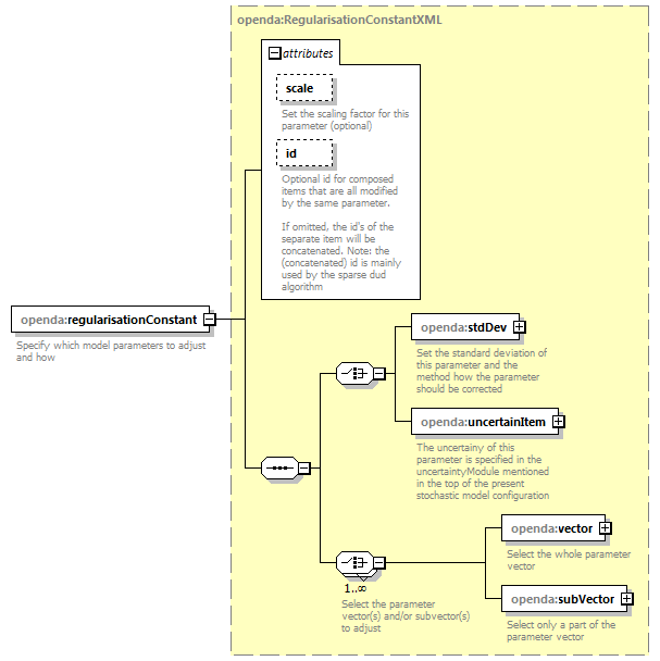 blackBoxStochModelConfig_ForHtmlDocOnly_diagrams/blackBoxStochModelConfig_ForHtmlDocOnly_p14.png