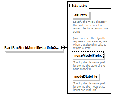 blackBoxStochModelConfig_ForHtmlDocOnly_diagrams/blackBoxStochModelConfig_ForHtmlDocOnly_p16.png