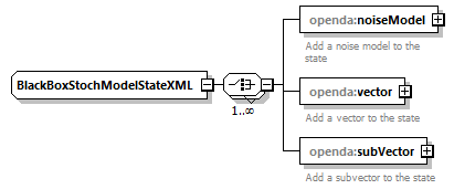 blackBoxStochModelConfig_ForHtmlDocOnly_diagrams/blackBoxStochModelConfig_ForHtmlDocOnly_p17.png