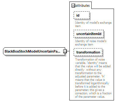 blackBoxStochModelConfig_ForHtmlDocOnly_diagrams/blackBoxStochModelConfig_ForHtmlDocOnly_p24.png