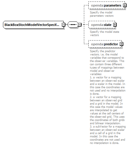 blackBoxStochModelConfig_ForHtmlDocOnly_diagrams/blackBoxStochModelConfig_ForHtmlDocOnly_p25.png