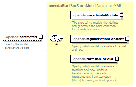 blackBoxStochModelConfig_ForHtmlDocOnly_diagrams/blackBoxStochModelConfig_ForHtmlDocOnly_p26.png