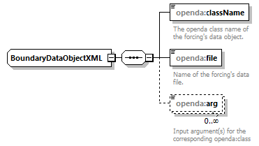 blackBoxStochModelConfig_ForHtmlDocOnly_diagrams/blackBoxStochModelConfig_ForHtmlDocOnly_p33.png