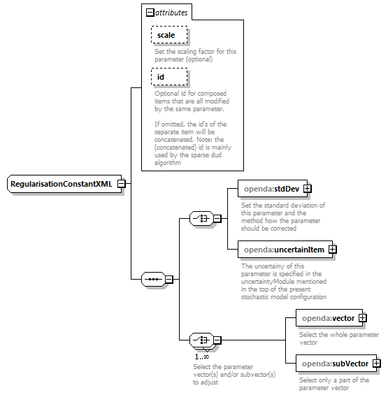 blackBoxStochModelConfig_ForHtmlDocOnly_diagrams/blackBoxStochModelConfig_ForHtmlDocOnly_p48.png