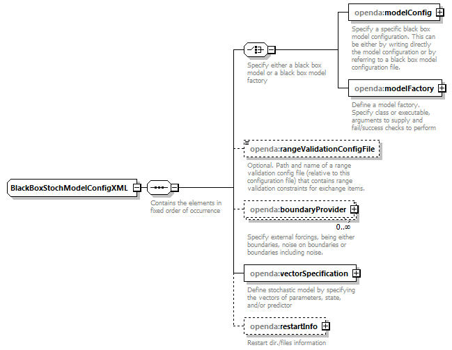 blackBoxStochModelConfig_ForHtmlDocOnly_diagrams/blackBoxStochModelConfig_ForHtmlDocOnly_p5.png