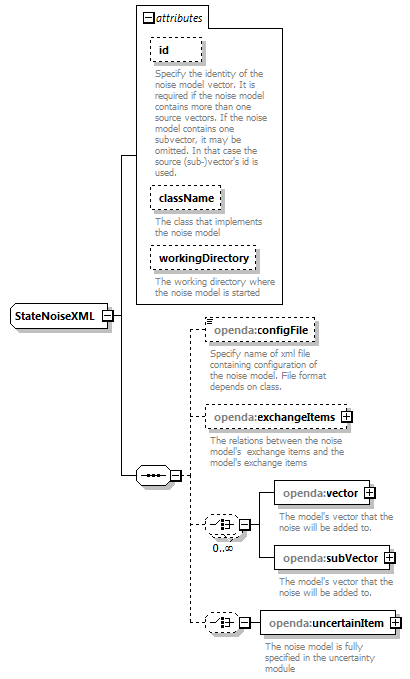 blackBoxStochModelConfig_ForHtmlDocOnly_diagrams/blackBoxStochModelConfig_ForHtmlDocOnly_p56.png