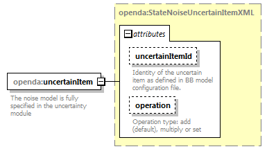 blackBoxStochModelConfig_ForHtmlDocOnly_diagrams/blackBoxStochModelConfig_ForHtmlDocOnly_p61.png