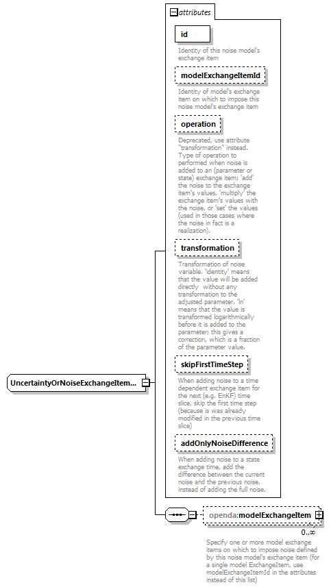 blackBoxStochModelConfig_ForHtmlDocOnly_diagrams/blackBoxStochModelConfig_ForHtmlDocOnly_p67.png
