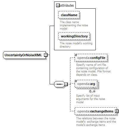 blackBoxStochModelConfig_ForHtmlDocOnly_diagrams/blackBoxStochModelConfig_ForHtmlDocOnly_p70.png