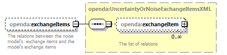 blackBoxStochModelConfig_ForHtmlDocOnly_diagrams/blackBoxStochModelConfig_ForHtmlDocOnly_p73.png