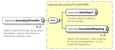 blackBoxStochModelConfig_ForHtmlDocOnly_diagrams/blackBoxStochModelConfig_ForHtmlDocOnly_p9.png