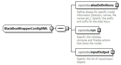 blackBoxWrapperConfig_diagrams/blackBoxWrapperConfig_p12.png