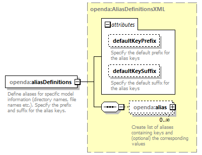 blackBoxWrapperConfig_diagrams/blackBoxWrapperConfig_p13.png
