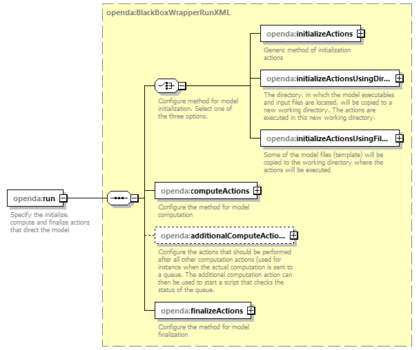 blackBoxWrapperConfig_diagrams/blackBoxWrapperConfig_p14.png