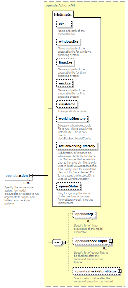 blackBoxWrapperConfig_diagrams/blackBoxWrapperConfig_p3.png