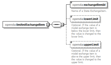 bmiModelFactoryConfig_diagrams/bmiModelFactoryConfig_p15.png