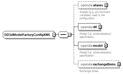 d3dModelFactoryConfig_diagrams/d3dModelFactoryConfig_p20.png