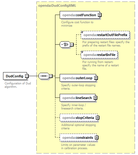 dudConfig_diagrams/dudConfig_p1.png