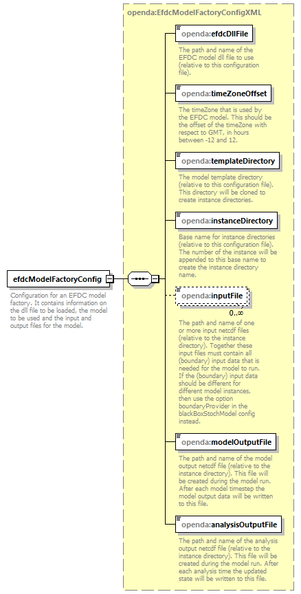 efdcModelFactoryConfig_diagrams/efdcModelFactoryConfig_p1.png