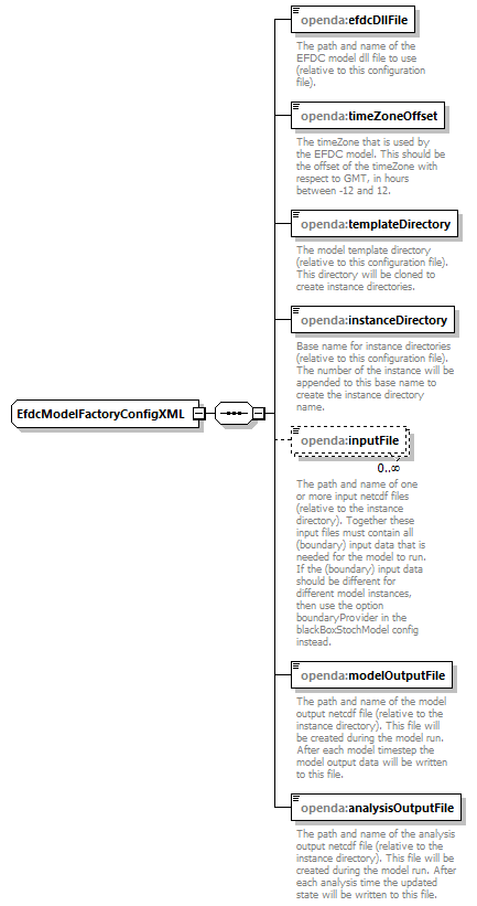 efdcModelFactoryConfig_diagrams/efdcModelFactoryConfig_p2.png