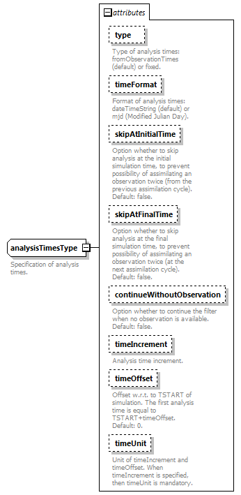 ensr_diagrams/ensr_p13.png