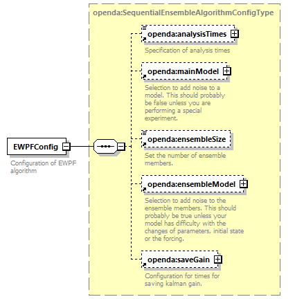 ewpf_diagrams/ewpf_p1.png
