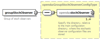 groupStochObserver_diagrams/groupStochObserver_p1.png