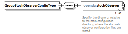 groupStochObserver_diagrams/groupStochObserver_p2.png