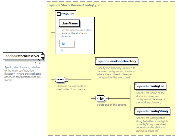 groupStochObserver_diagrams/groupStochObserver_p3.png