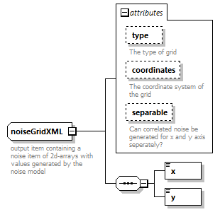 mapsNoiseModel_diagrams/mapsNoiseModel_p5.png