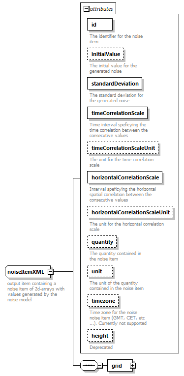 mapsNoiseModel_diagrams/mapsNoiseModel_p8.png