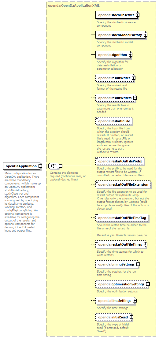 openDaApplication_diagrams/openDaApplication_p1.png