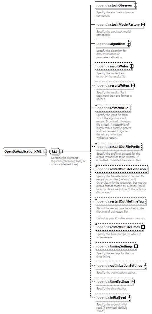 openDaApplication_diagrams/openDaApplication_p10.png