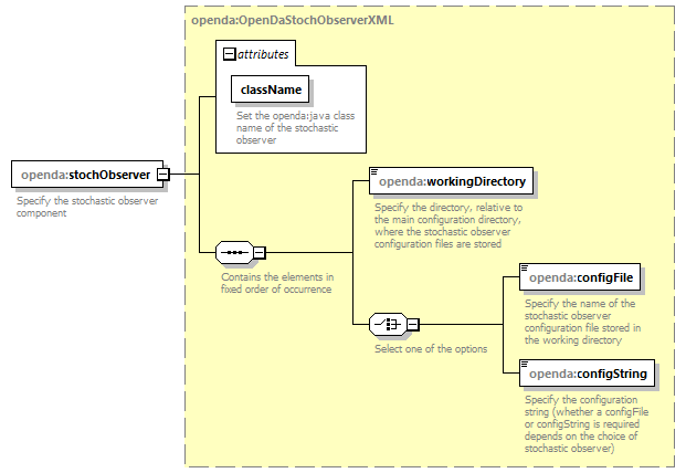 openDaApplication_diagrams/openDaApplication_p11.png