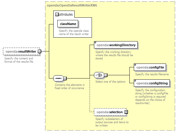 openDaApplication_diagrams/openDaApplication_p14.png